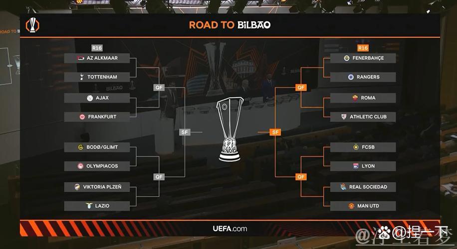 费内巴切13场不败晋级欧联杯附加赛，16强席位近在咫尺