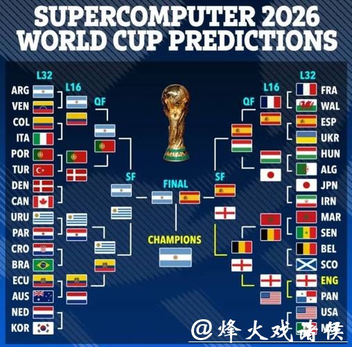 2026世界杯赛事结果预测方法与分析技巧