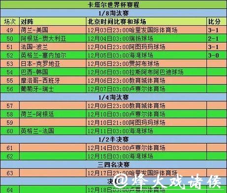 全面解析世界杯赛程与统计数据
