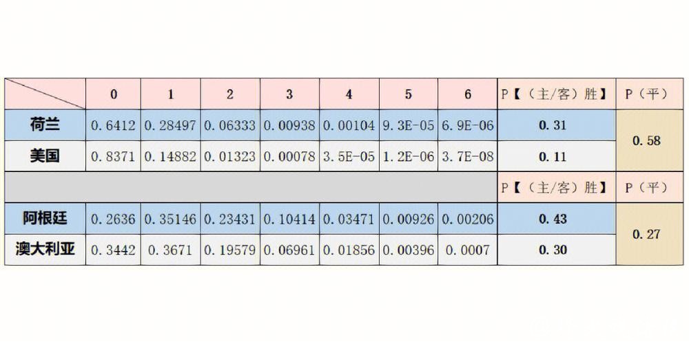 2022世界杯比赛走势预测及夺冠分析