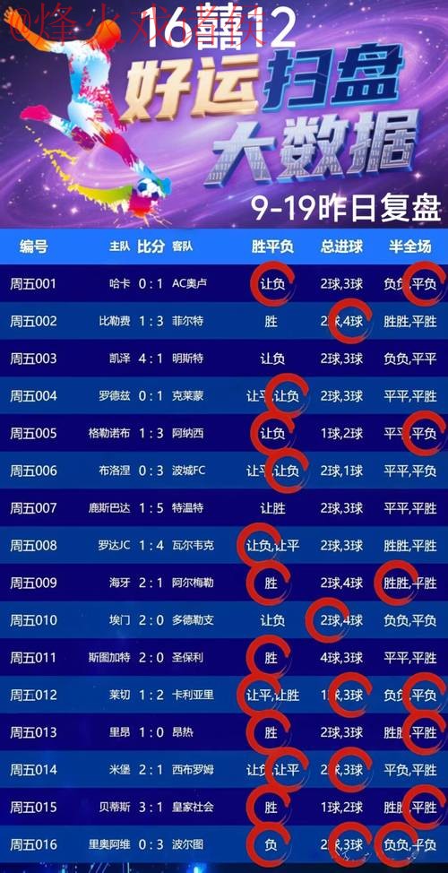 世界杯竞猜最佳策略解析 世界杯竞猜最佳策略解析