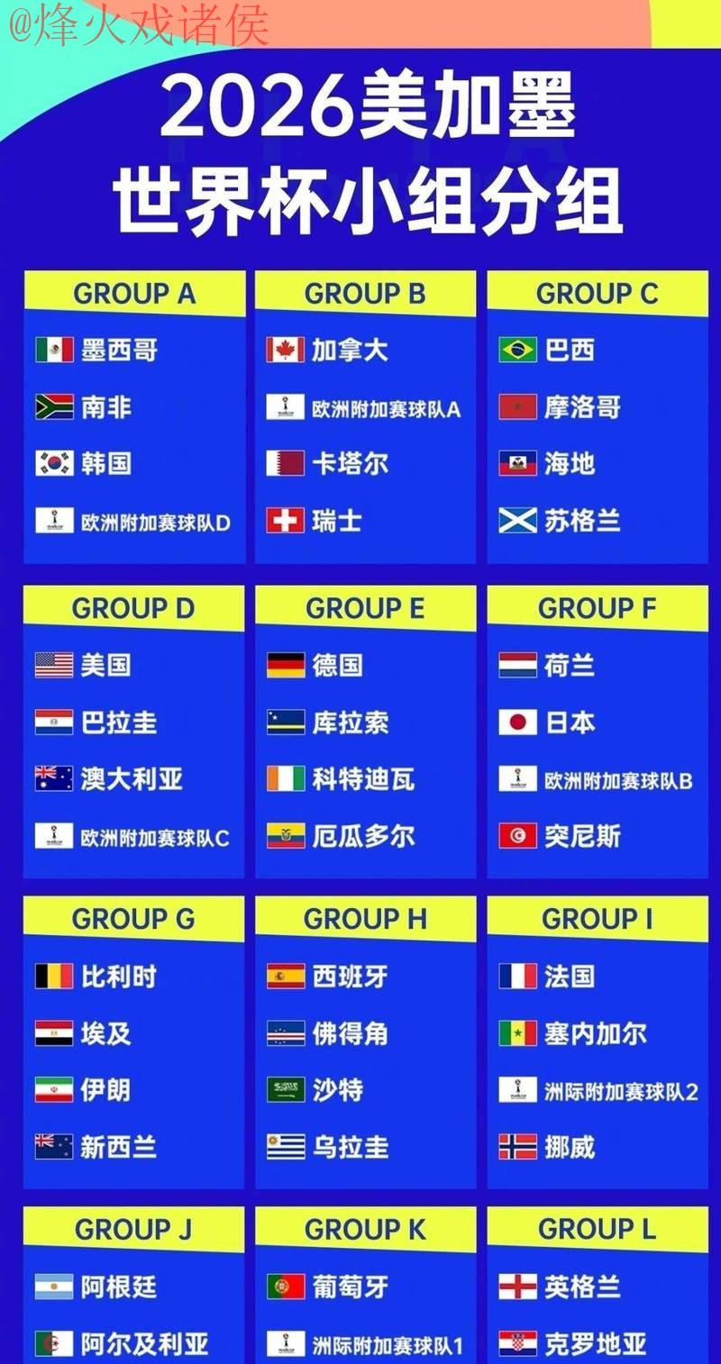 2026世界杯外围最佳球队分析 2026世界杯外围最佳球队分析