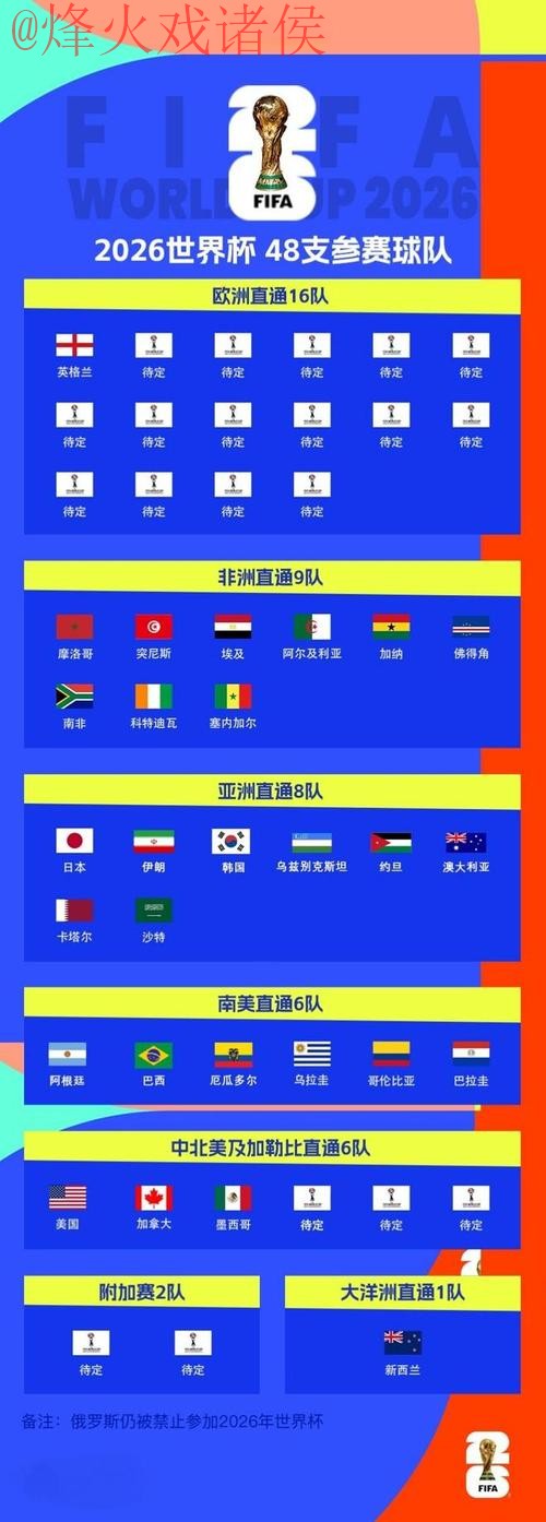 2026世界杯比分查询免费官方网址 2026世界杯比分查询免费官方网址