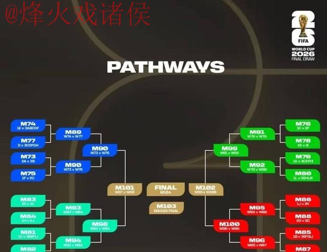 2026世界杯各场次比分排名揭晓 2026世界杯各场次比分排名揭晓