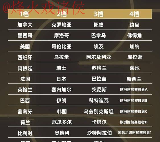 2026世界杯各场次比分排名揭晓 2026世界杯各场次比分排名揭晓