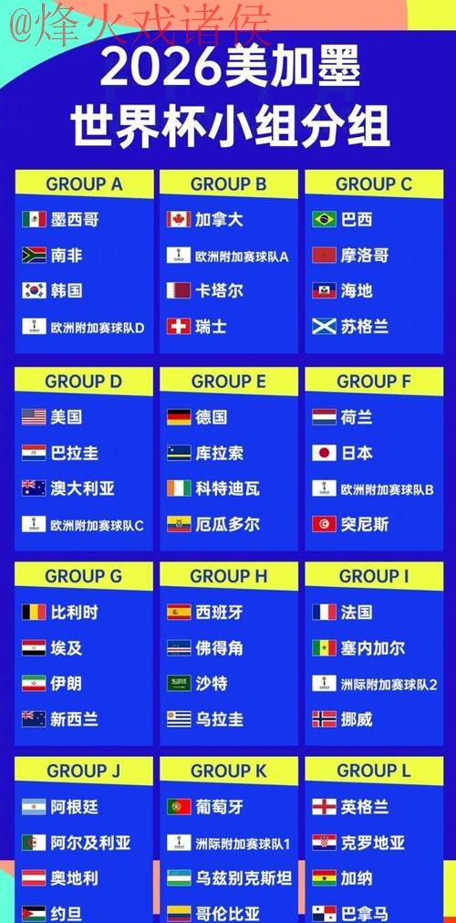 2026世界杯各场次比分排名揭晓 2026世界杯各场次比分排名揭晓